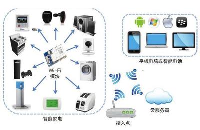 天工測控 智能家居物聯網WiFi模塊選型全解析