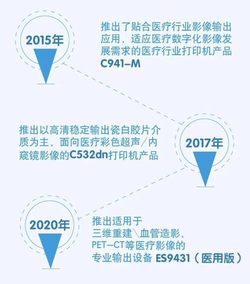 oki持續加碼醫療行業，以新品、服務升級與三年質保構建數字化醫療新生態